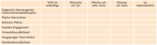 Checkliste über die Unternehmenskultur