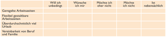 Checkliste über die Work-Life-Balance